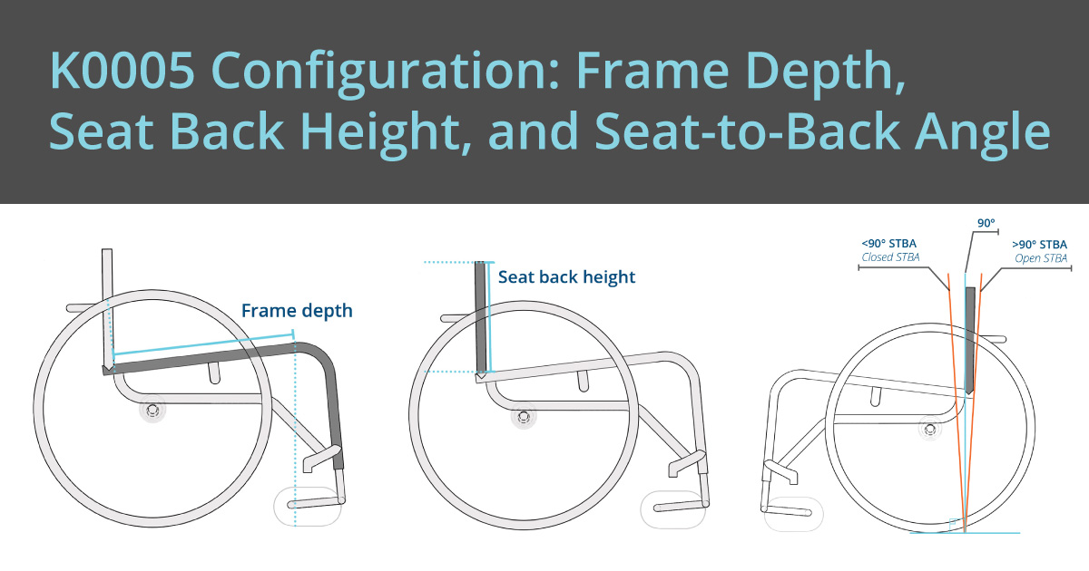 K0005 Configuration Frame Depth Seat Back Height and Seat to